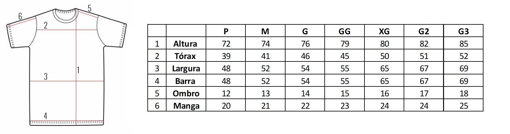 Tabela de medidas